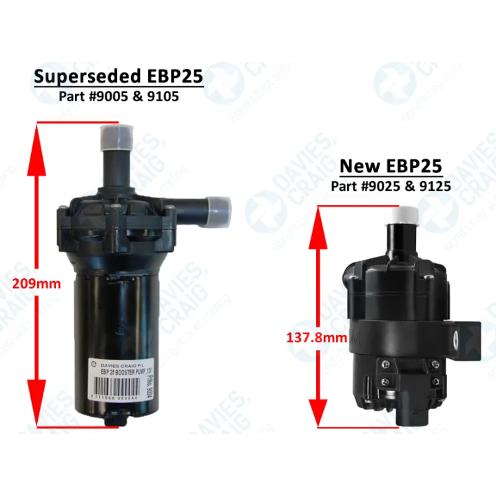 Davies Craig EBP25 — elektryczna pompa wody 12V | kutysilnik.pl